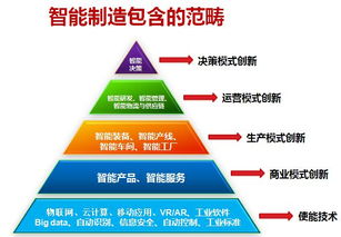 數(shù)字文化創(chuàng)意內(nèi)容應用服務 10天后長沙智能服務專場論壇及培訓考察預告