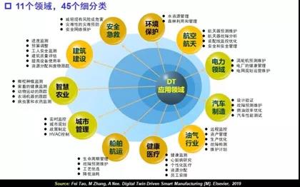 數字孿生 技術引擎與文化創意應用的深度融合