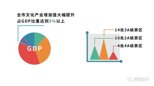 數說十三五③ 鄒城——以數字文創點亮文旅融合，讓文化成果惠及大眾