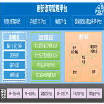 賦能職業(yè)教育 探索宜本校園信息化與數字化管理新路徑